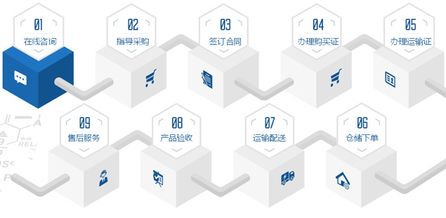 營(yíng)壘經(jīng)貿(mào)